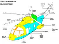 Merlin_Airframe_Material